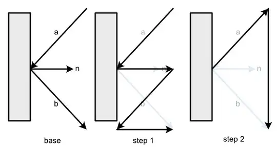 Steps to compute the rfection vector