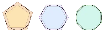 Exhaustion of a Circle - Wikipedia