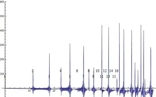 from Mobius via spectral Riemann zeta to von Mangoldt