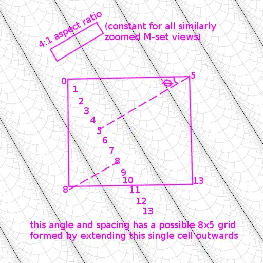 period 50 zoom annotated