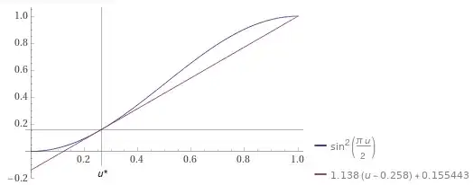 Semi-shock. Convex hull contruction.