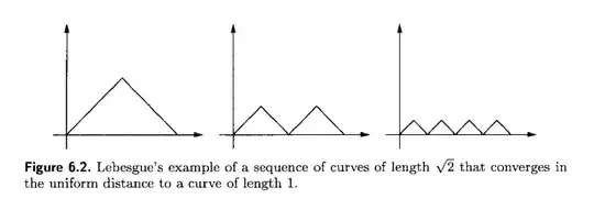 Lebesgue's example