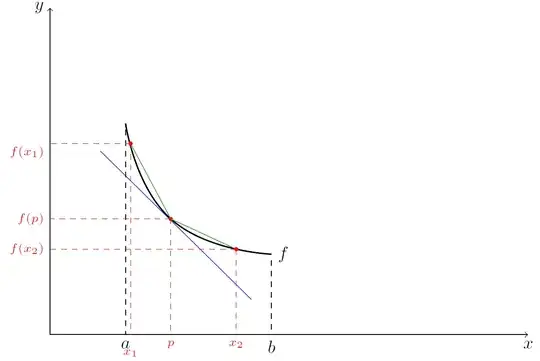 ConvexityTangentLine