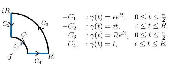 Contour and it's parameterizations.