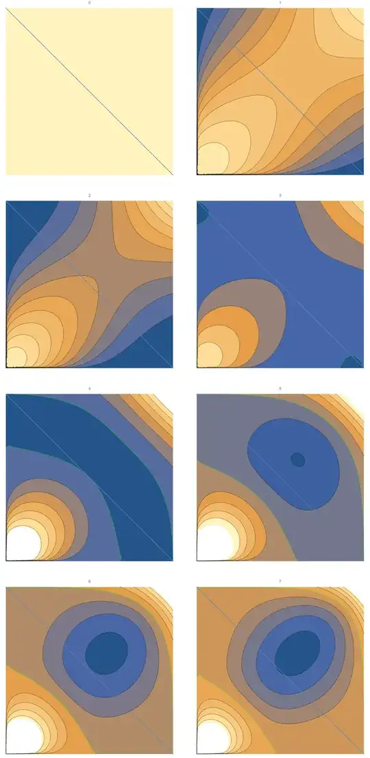 integer n from 0 to 7, inclusive