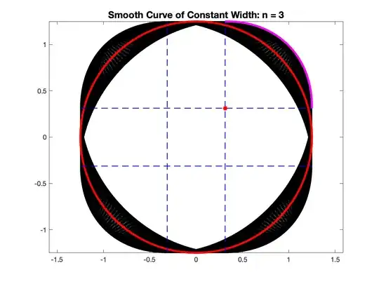 ConstWidthCurves: n=3