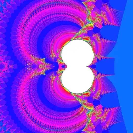 When is the funtion not messy?