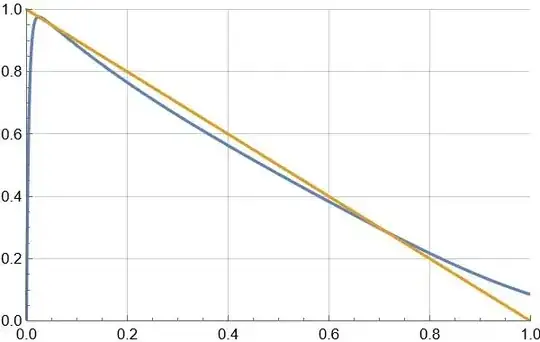 Inverse as a function of alpha