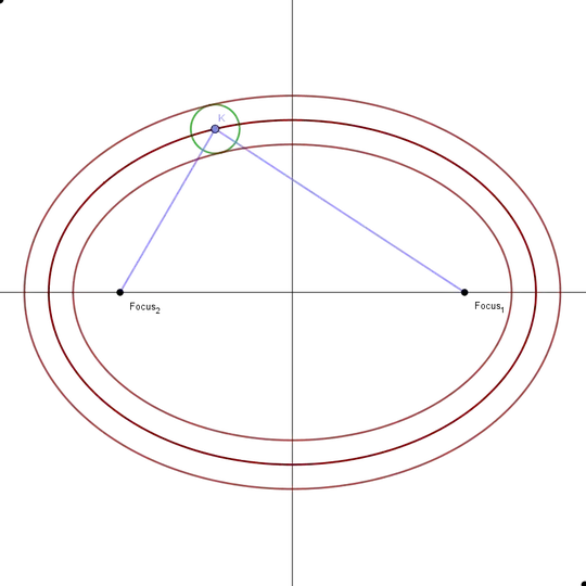 ellipse of constant thickness