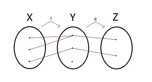 surjective_counterexample