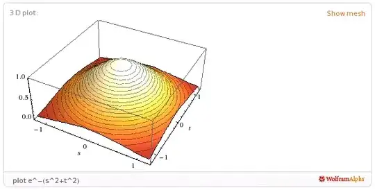 surface and contours