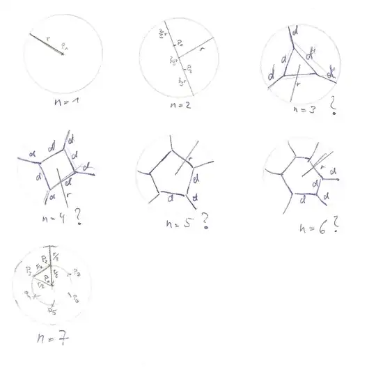 Sketch of cases n=1 to 7