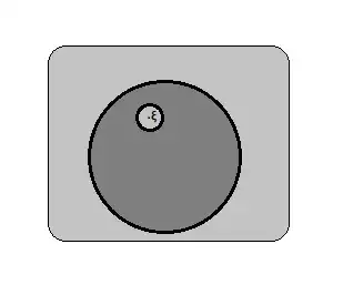 Cauchy integral formula domain