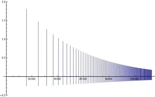 Fourier of log x times Fourier of exponential sawtooth