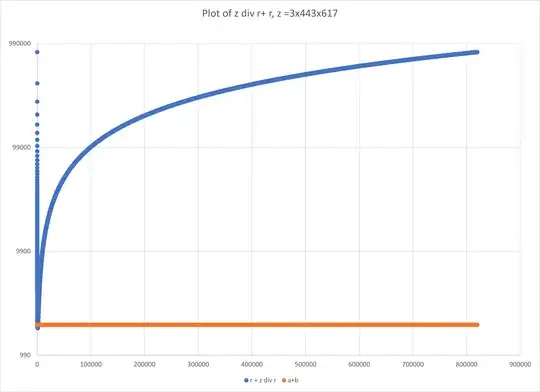 Plot of z div r + r for z = 819993