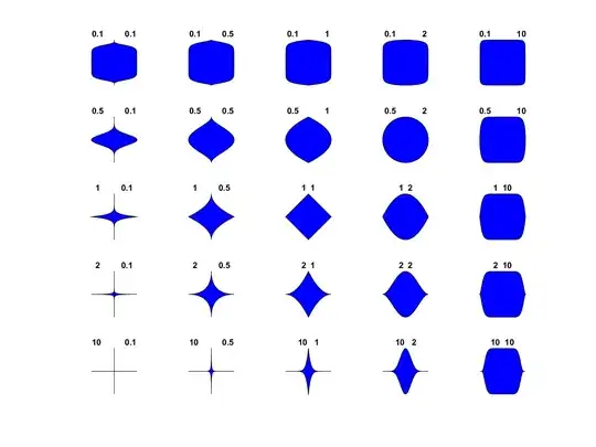 superconics forms