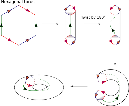 from http://www.math.cornell.edu/~mec/Winter2009/Victor/part1.htm