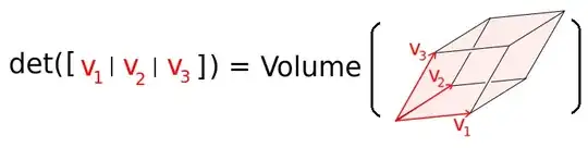 determinant as volume of parallelipiped