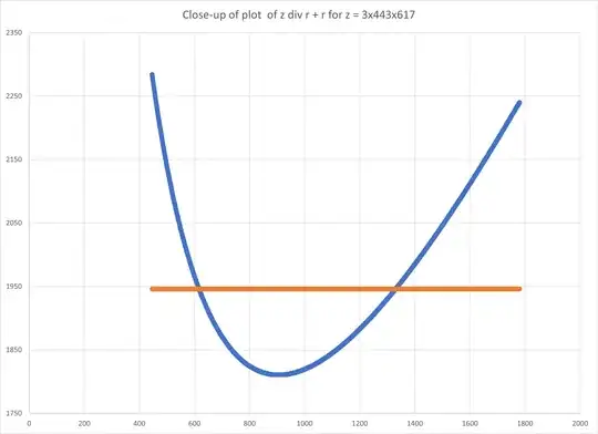 Closeup of the plot for z = 819993