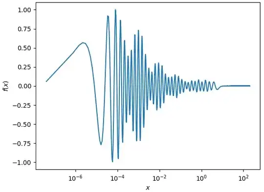 Approximate f(x) constructed numerically.