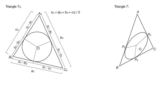 images of triangles T0 and T