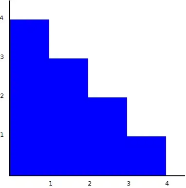Pseudo-triangle with a 4-step jagged edge