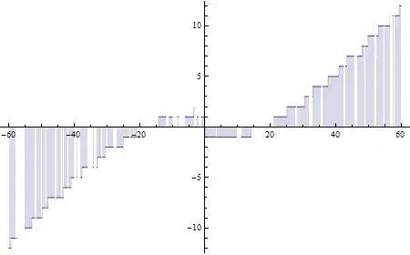 zeta zero counting symmetry
