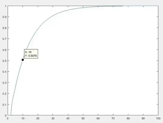 Probability of getting 3 heads in a row according to the number of attempts