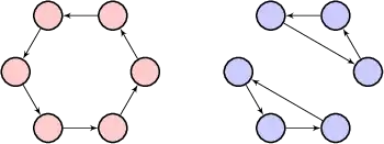 Non-isomorphic digraphs with the same in-degree and out-degree sequences