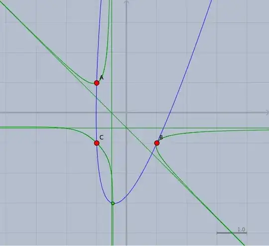 Illustration created using Cinderella