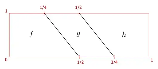 homotopy between f * (g * h) and (f * g) * h