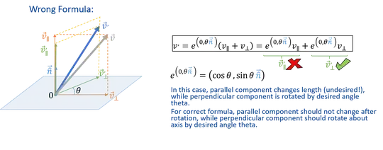 Why it is not correct to use full angle for quaternion rotation