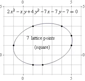 ellipse with 7 lattice points (by square)