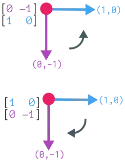 diagram-skew-symmetric