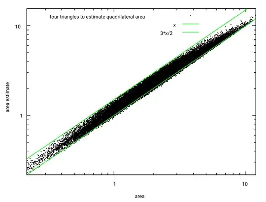 estimating non-planar quadrilateral area with three triangles
