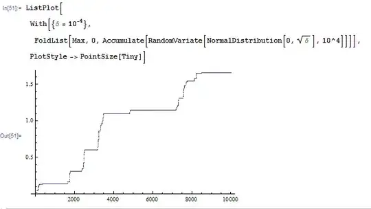 Trajectory of the W* process