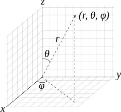 spherical coordinates