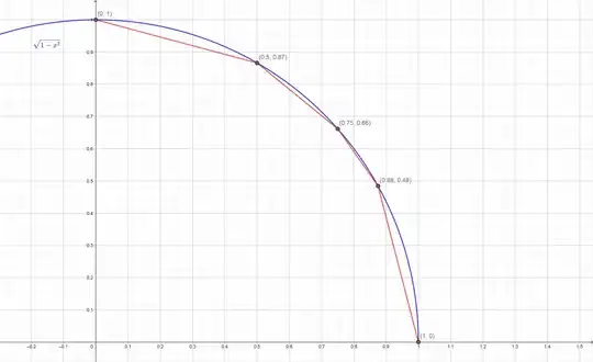 approximation by lines below