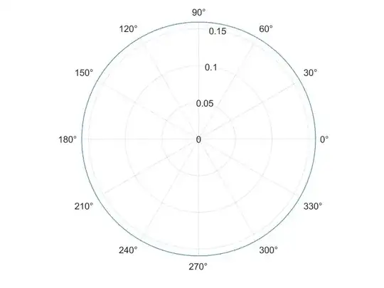 Uniform, two-dimensional PDF