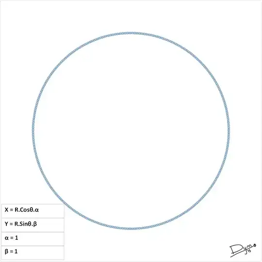 Parametric Equation of Circle