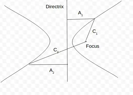Hyperbola focus-directrix Hyperbola focus-directrix