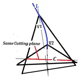 Same Intrxn of Cones