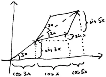 diagram for the above argument