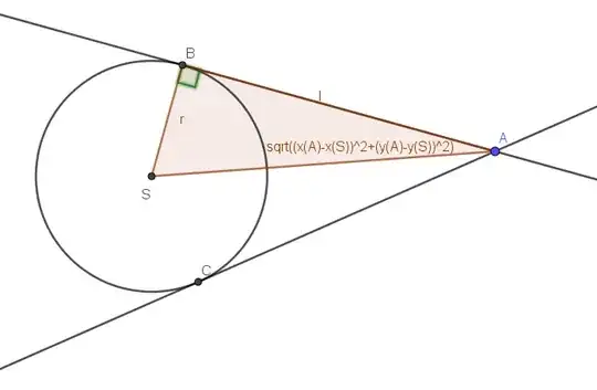 The proof for circles