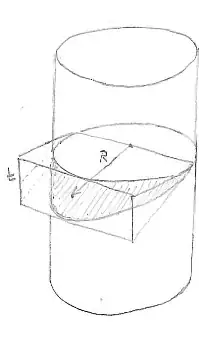triangular prism intersecting cylinder