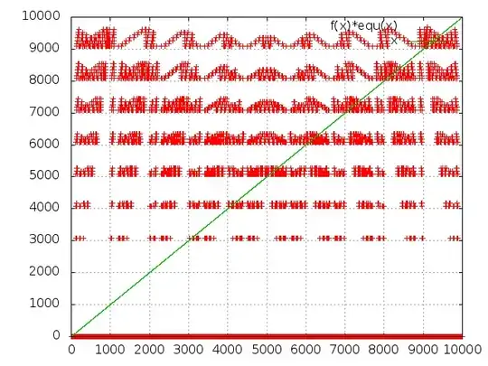 Graph with "set samples = 10000"