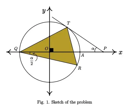 Sketch of the problem