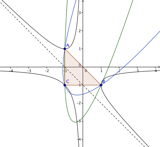 parabolas through a given triangle