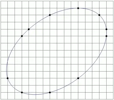 ellipse through 11 lattice points
