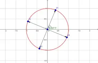 Unit circle with roots
